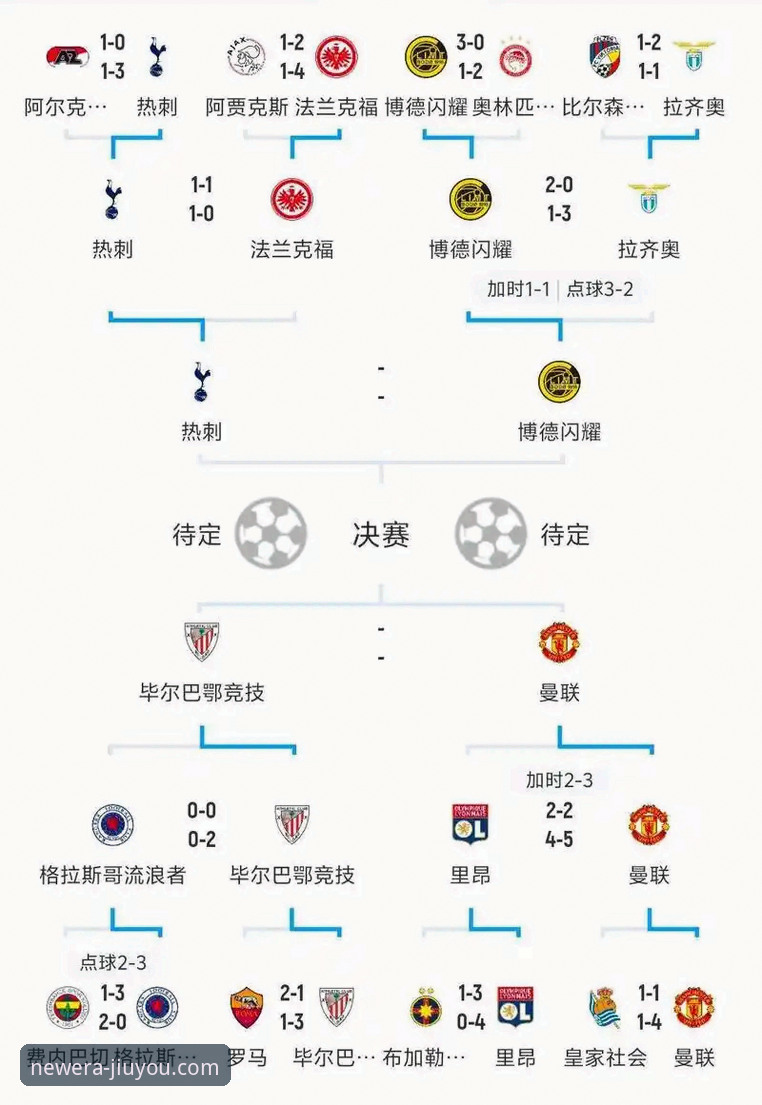 欧冠名额争夺战实用指南：西班牙足球的欧战机遇与挑战