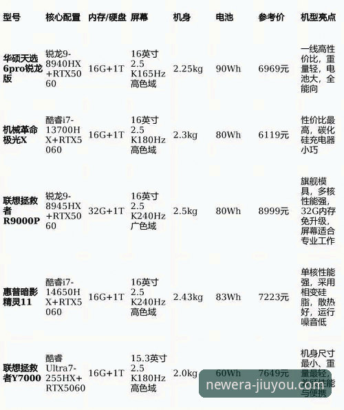 资深玩家亲测：九游iOS版推荐与2026新版使用全攻略