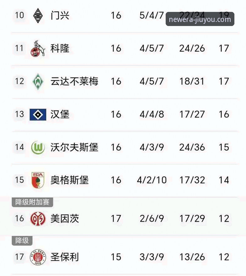 九游官网最新版怎么下载 世界杯积分榜大洗牌!九游官网平台全面评测:荷兰、德国强势崛起,突尼斯跌跌不休